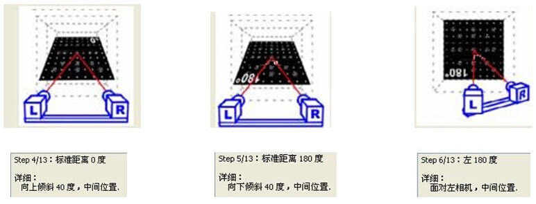 十三步标定法位置示意图