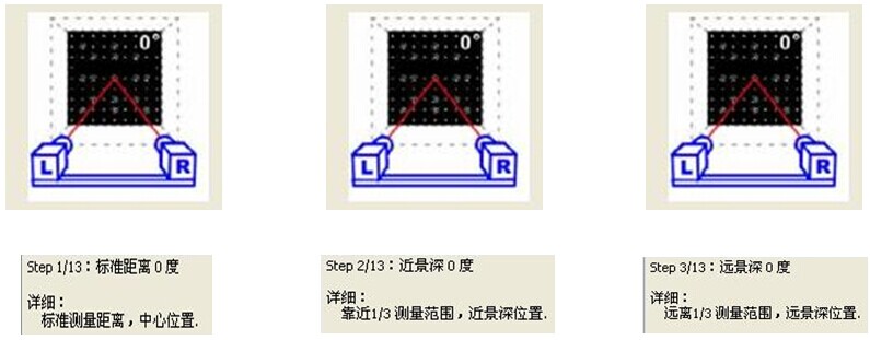 十三步标定法位置示意图