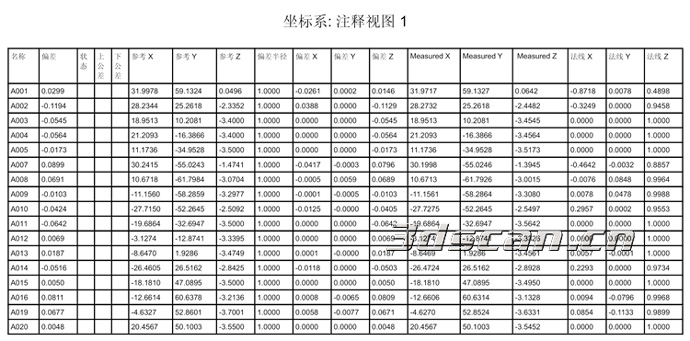 手机后盖误差分析表