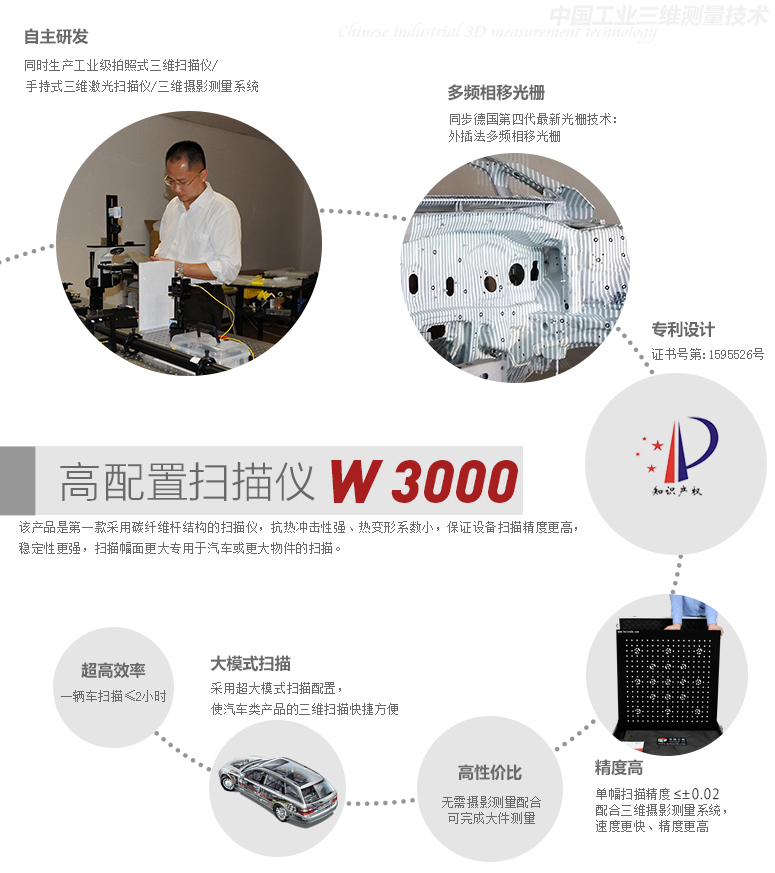 产品说明