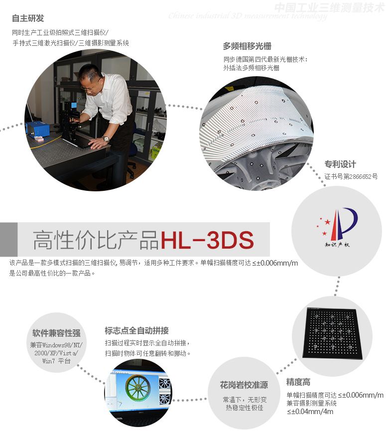 拍照式三维扫描仪HL-3DS+