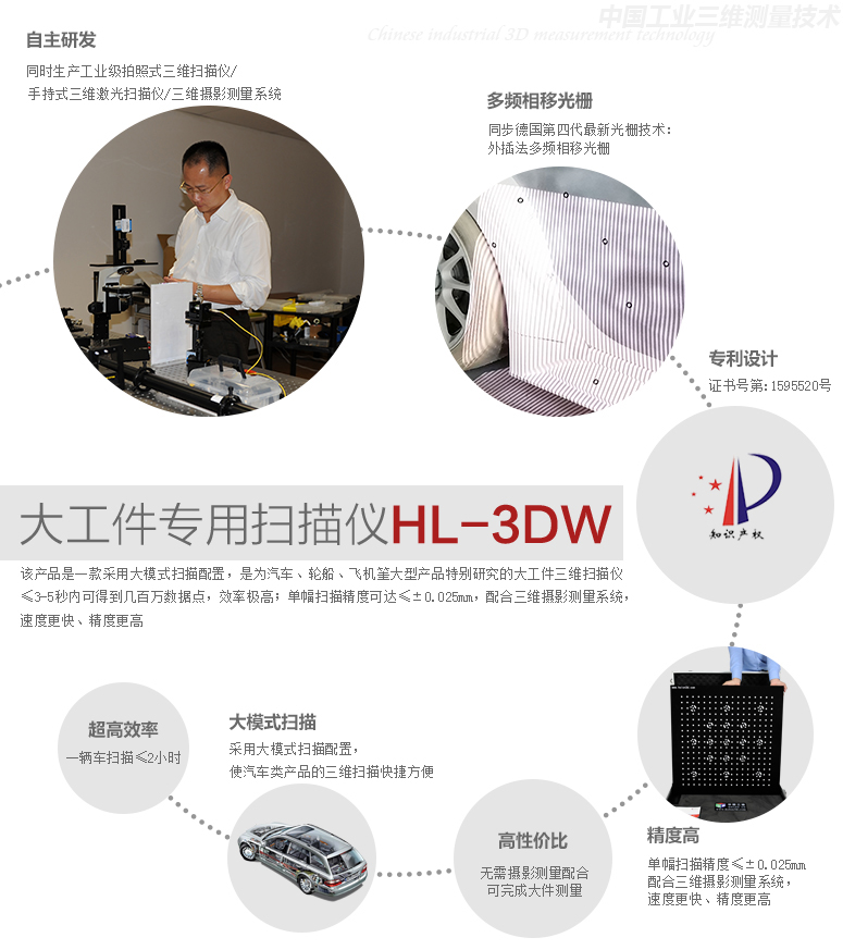 3D扫描仪HL-3DW产品特点示意图