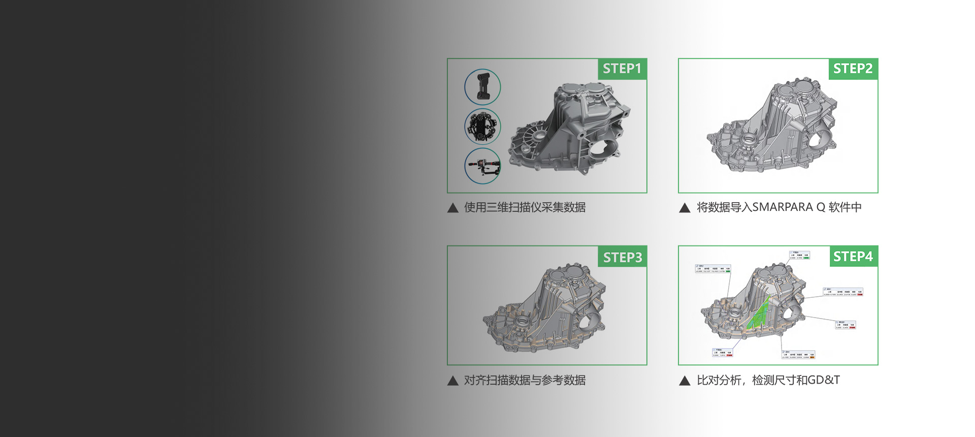 3D DETECTION